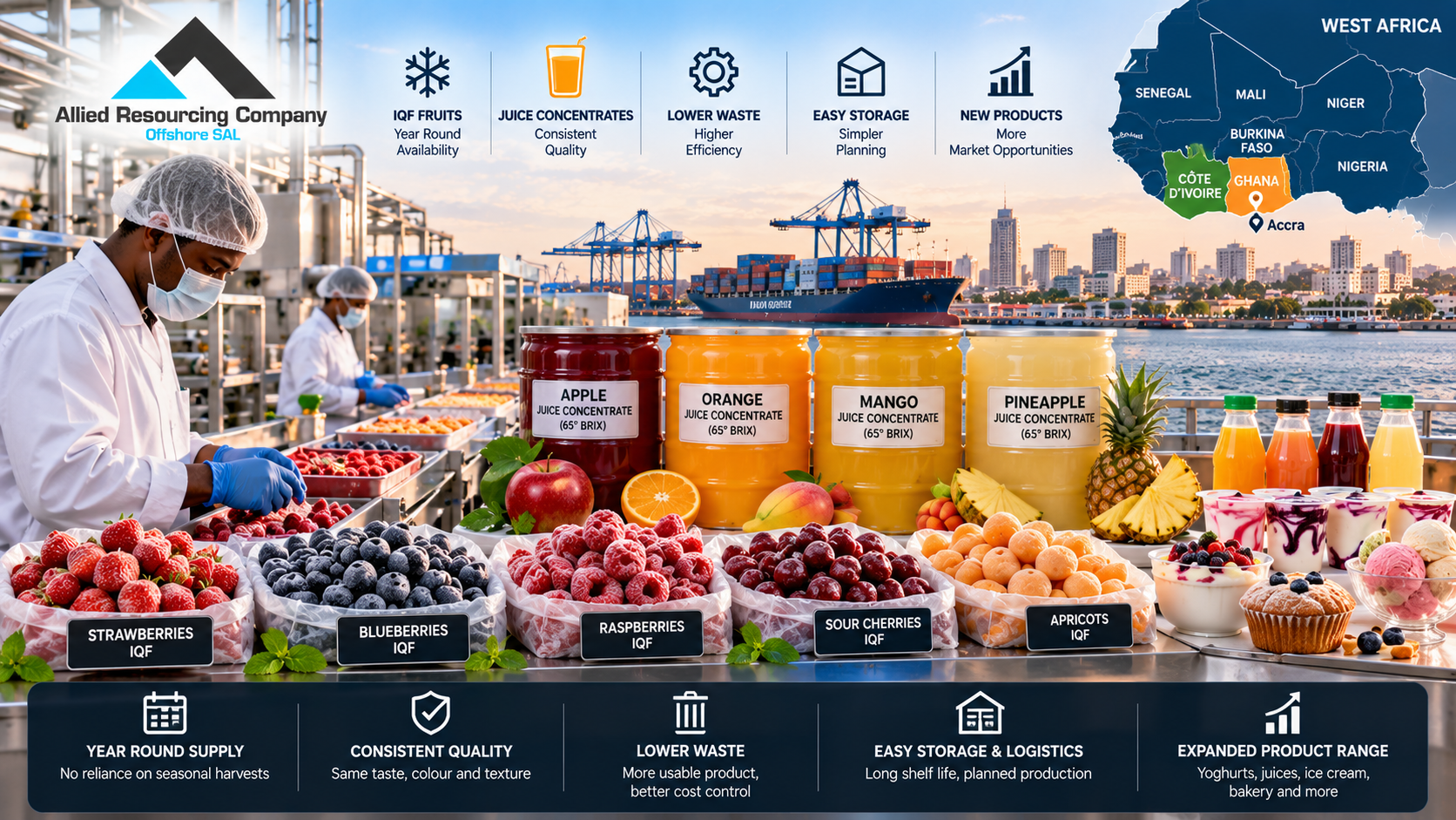 Fo Raspberry Fruit Puree IQF Fruit Supplier Ghana: Why Processors Are Switching
